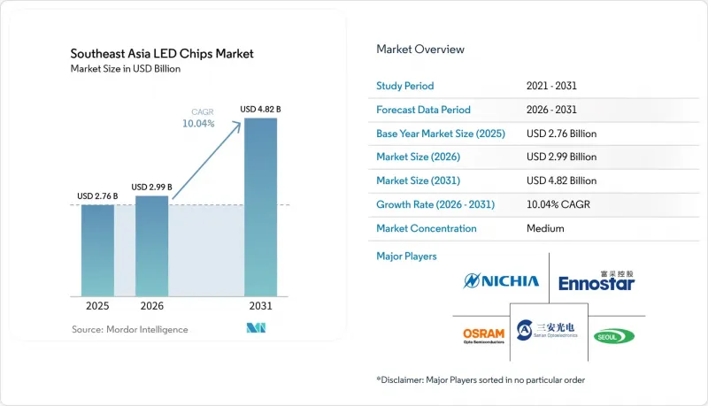 Southeast Asia LED Chips - Market - IMG1