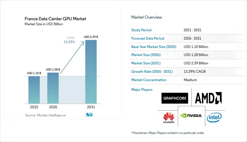 France Data Center GPU - Market - IMG1