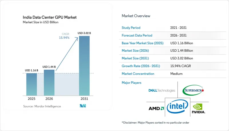 India Data Center GPU - Market - IMG1