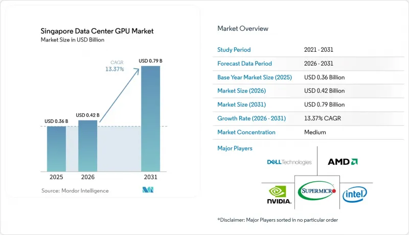 Singapore Data Center GPU - Market - IMG1
