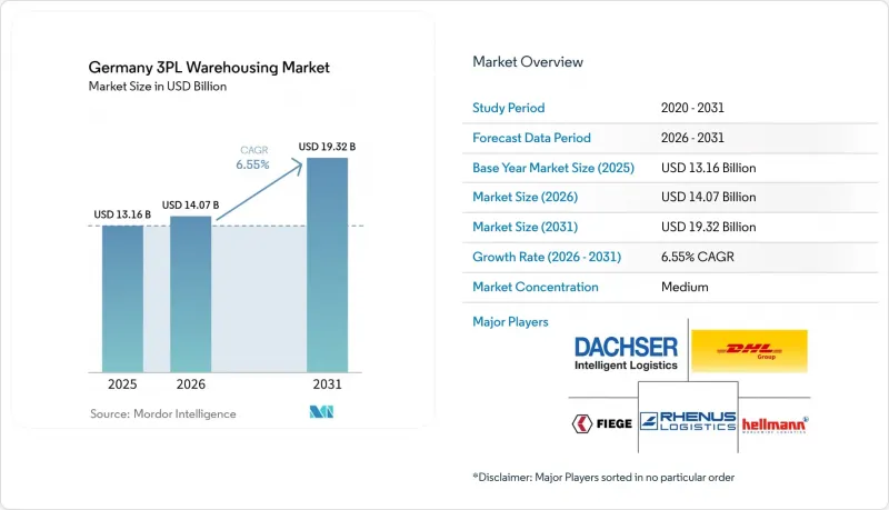 Germany 3PL Warehousing - Market - IMG1
