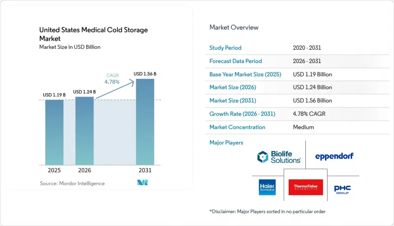 United States Medical Cold Storage - Market - IMG1