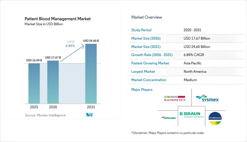 Patient Blood Management - Market - IMG1