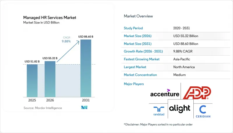 Managed HR Services - Market - IMG1
