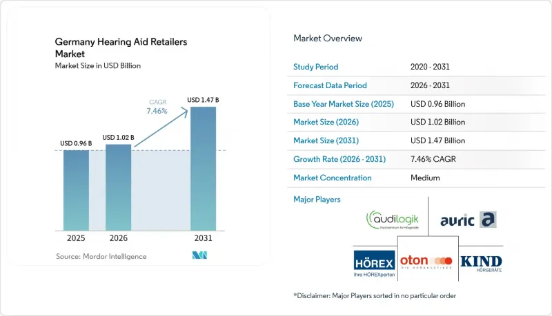 Germany Hearing Aid Retailers - Market - IMG1