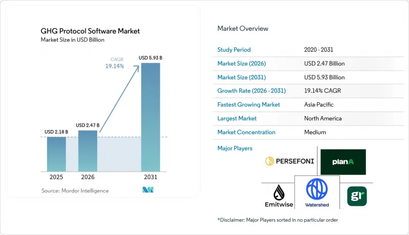 GHG Protocol Software - Market - IMG1