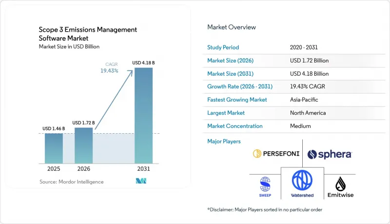 Scope 3 Emissions Management Software - Market - IMG1