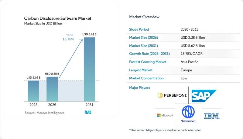 Carbon Disclosure Software - Market - IMG1