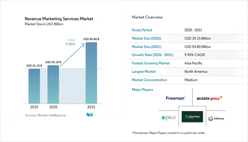Revenue ing Services Market - IMG1