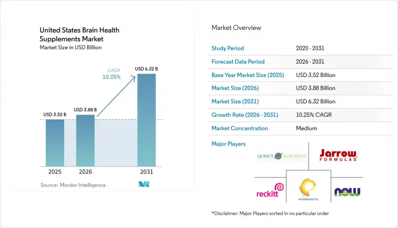 United States Brain Health Supplements - Market - IMG1