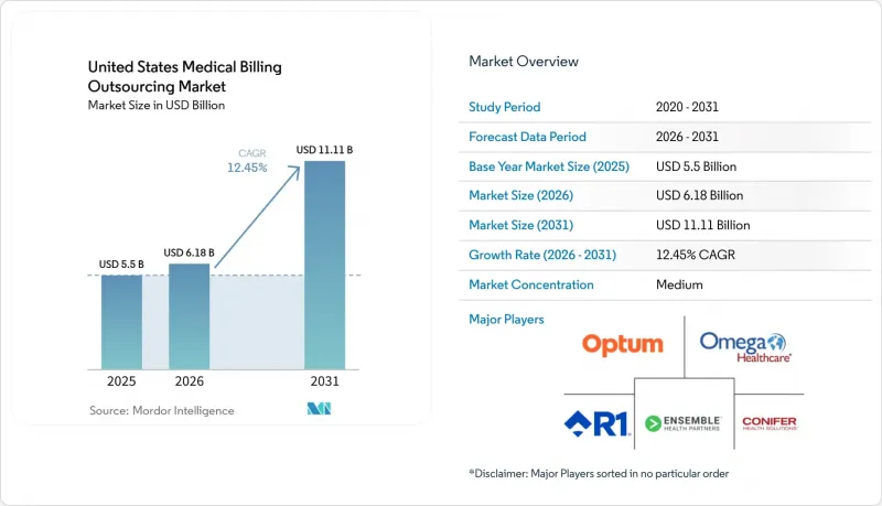 United States Medical Billing Outsourcing - Market - IMG1