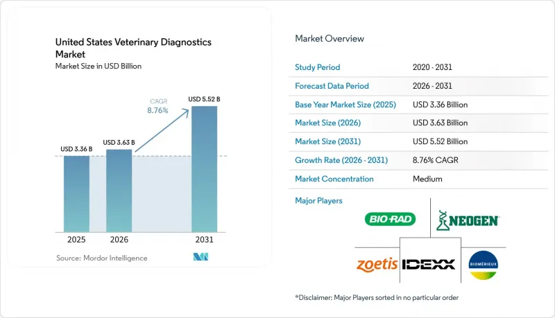 United States Veterinary Diagnostics - Market - IMG1
