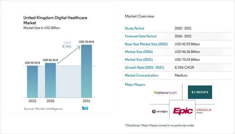 United Kingdom Digital Healthcare - Market - IMG1