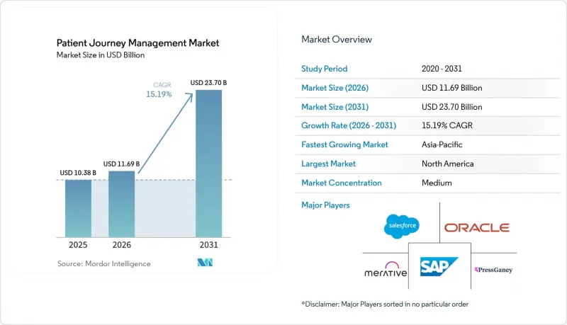 Patient Journey Management - Market - IMG1