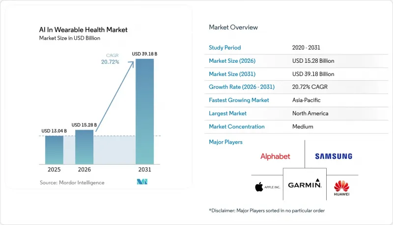 AI In Wearable Health - Market - IMG1