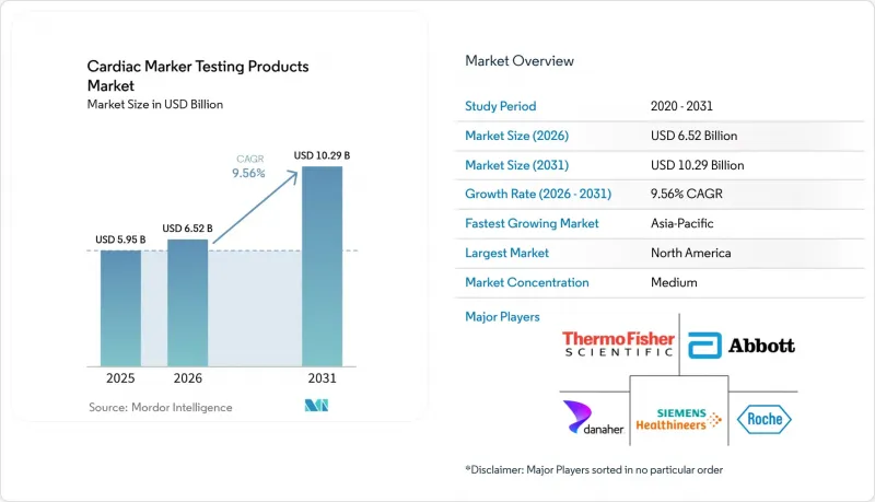 Cardiac Marker Testing Products - Market - IMG1