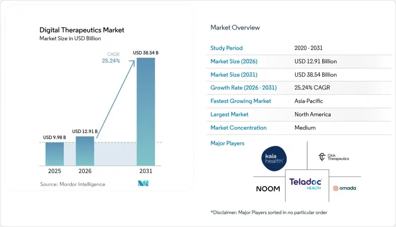 Digital Therapeutics - Market - IMG1