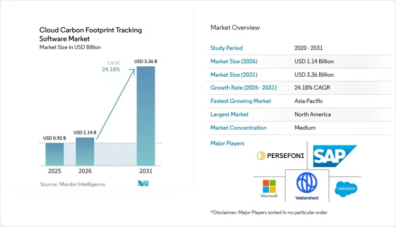 Cloud Carbon Footprint Tracking Software - Market - IMG1
