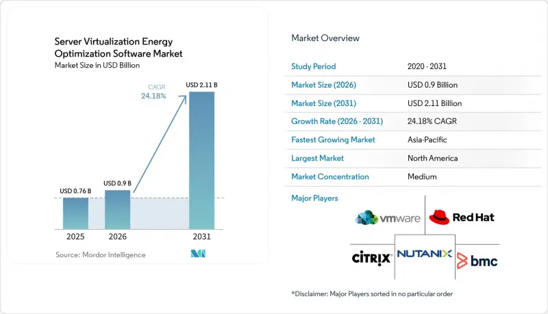 Server Virtualization Energy Optimization Software - Market - IMG1