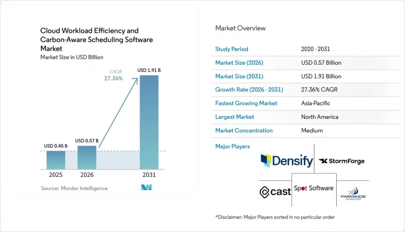 Cloud Workload Efficiency and Carbon-Aware Scheduling Software - Market - IMG1