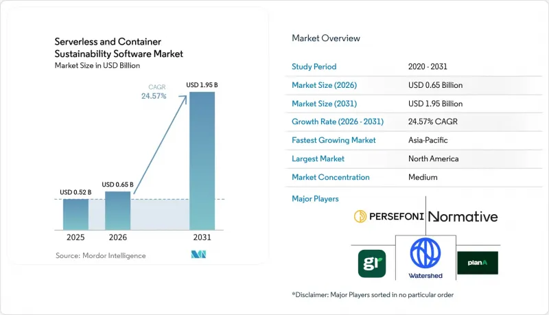 Serverless and Container Sustainability Software - Market - IMG1
