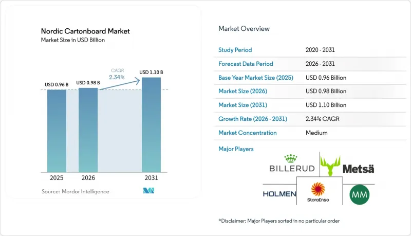 Nordic Cartonboard - Market - IMG1