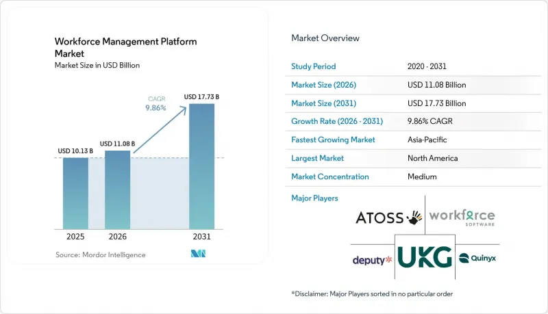 Workforce Management Platform - Market - IMG1
