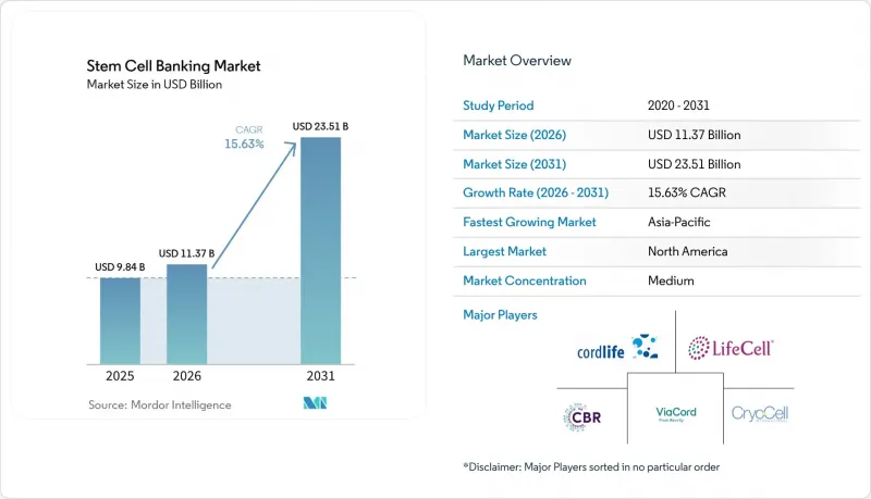 Stem Cell Banking - Market - IMG1