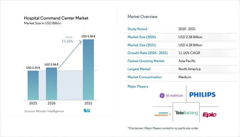 Hospital Command Center - Market - IMG1