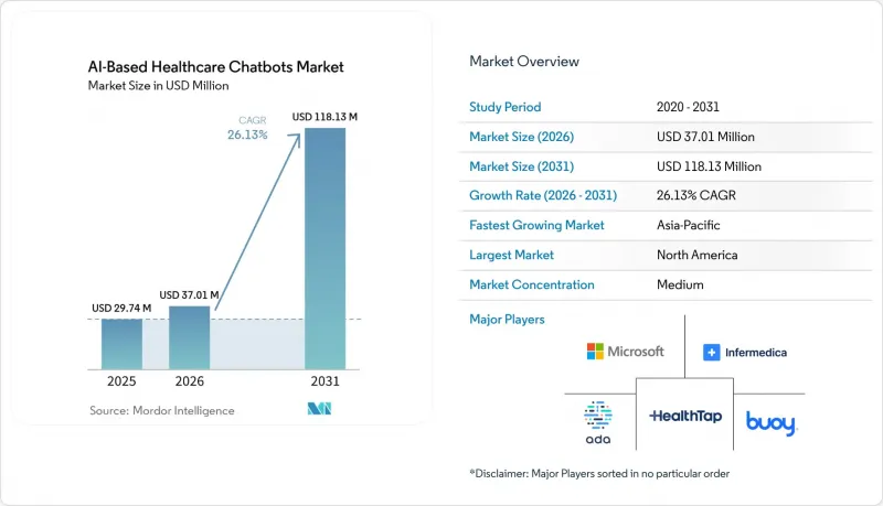 AI-Based Healthcare Chatbots - Market - IMG1