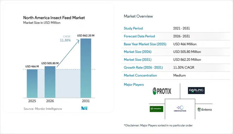 North America Insect Feed - Market - IMG1