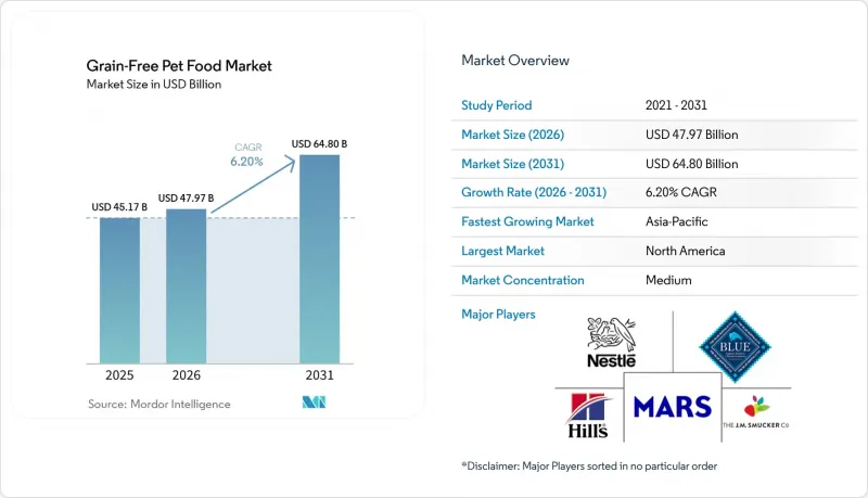 Grain-Free Pet Food - Market - IMG1
