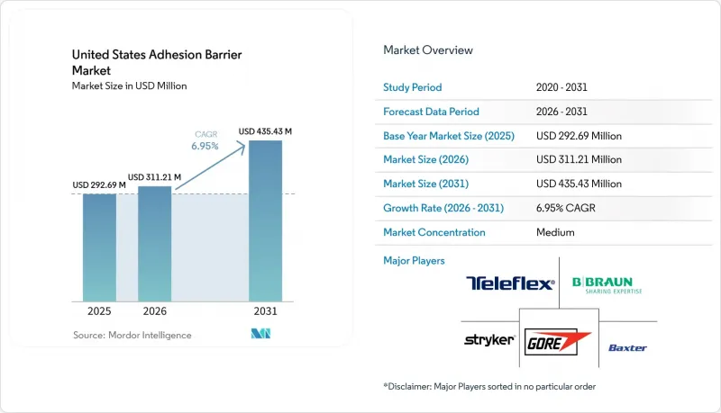 United States Adhesion Barrier - Market - IMG1