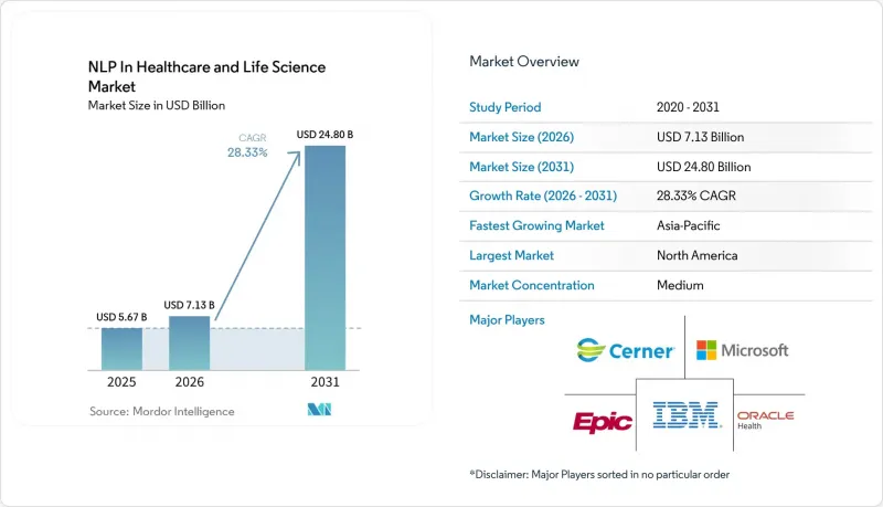 NLP In Healthcare and Life Science - Market - IMG1