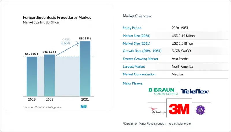 Pericardiocentesis Procedures - Market - IMG1