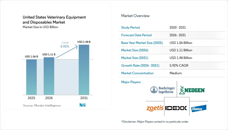 United States Veterinary Equipment and Disposables - Market - IMG1