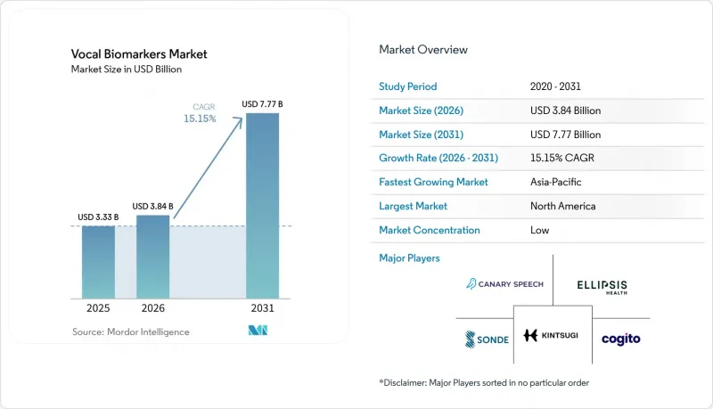 Vocal Biomarkers - Market - IMG1