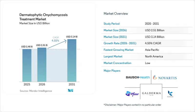 Dermatophytic Onychomycosis Treatment - Market - IMG1