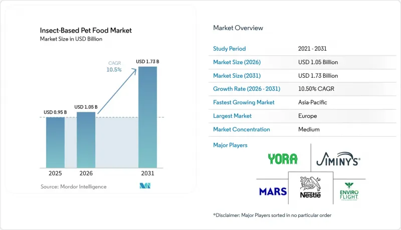 Insect-Based Pet Food - Market - IMG1