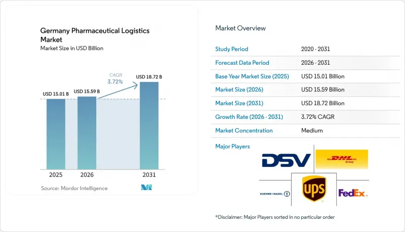 Germany Pharmaceutical Logistics - Market - IMG1