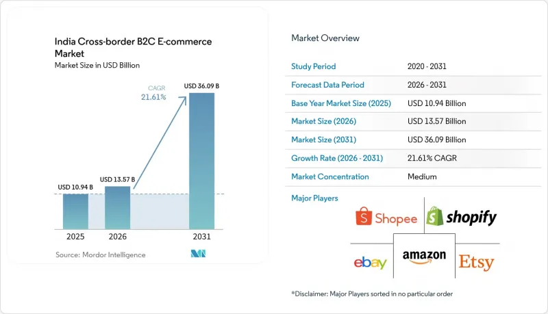 India Cross-border B2C E-commerce - Market - IMG1