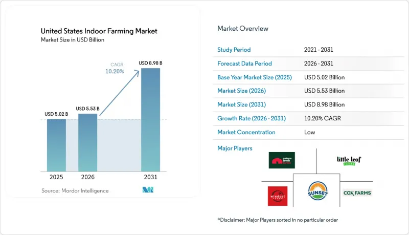 United States Indoor Farming - Market - IMG1