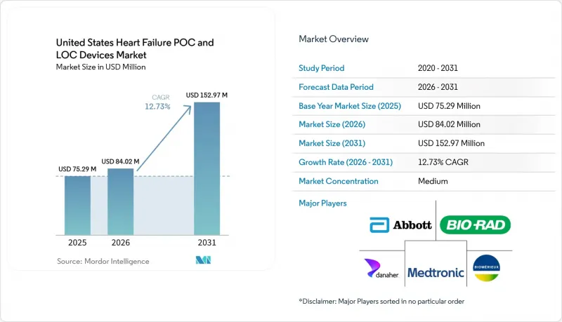 United States Heart Failure POC and LOC Devices - Market - IMG1