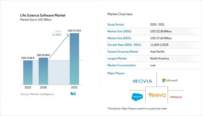 Life Science Software - Market - IMG1