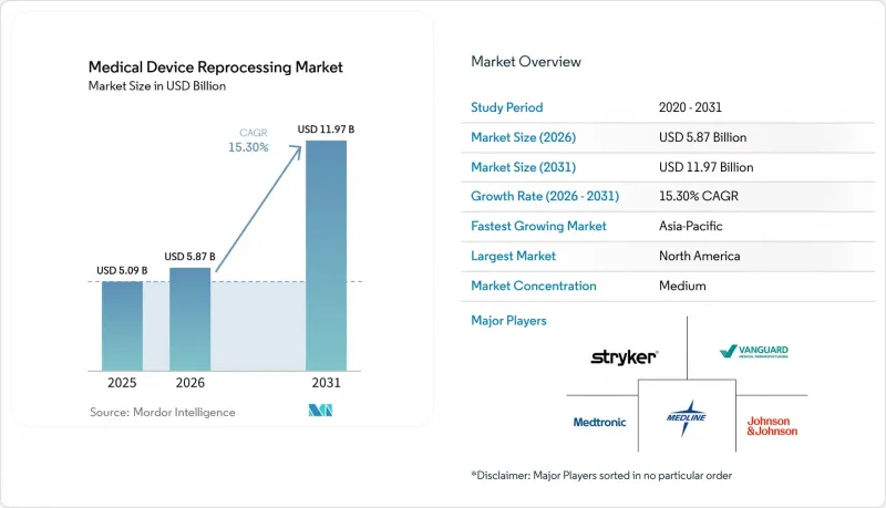 Medical Device Reprocessing - Market - IMG1