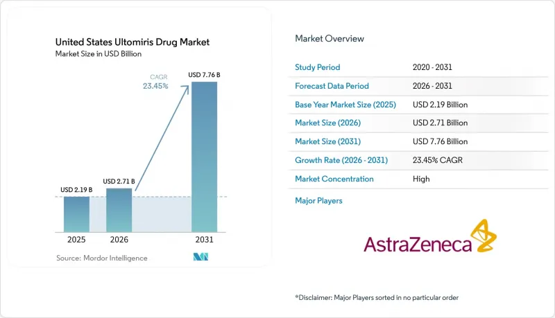 United States Ultomiris Drug - Market - IMG1