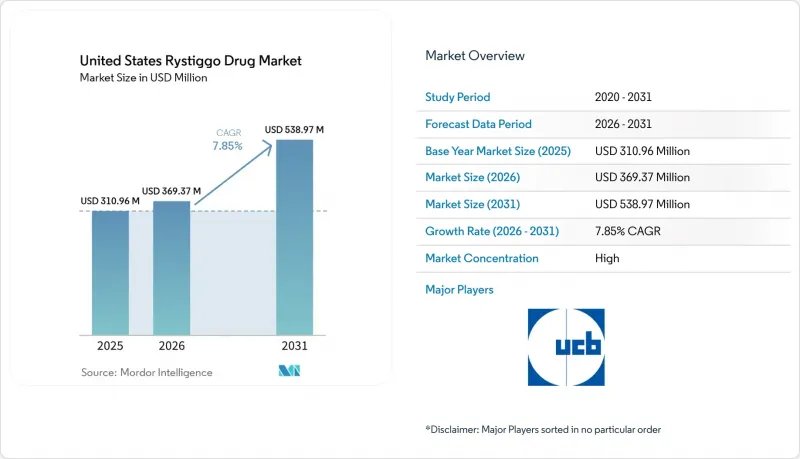 United States Rystiggo Drug - Market - IMG1