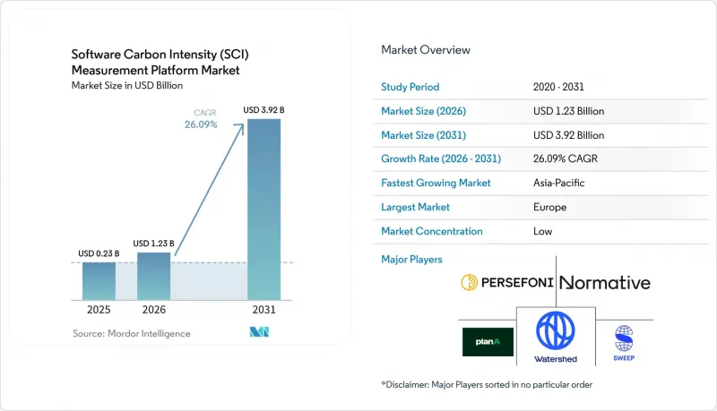 Software Carbon Intensity (SCI) Measurement Platform - Market - IMG1