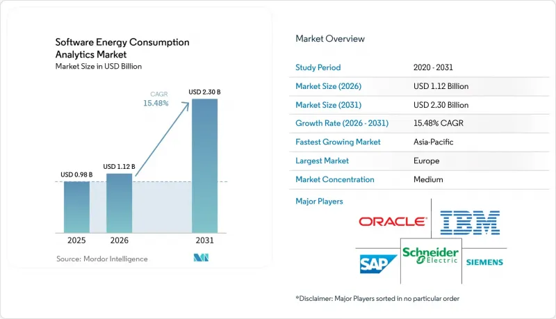 Software Energy Consumption Analytics - Market - IMG1