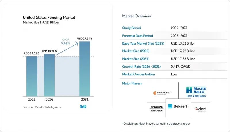 United States Fencing - Market - IMG1